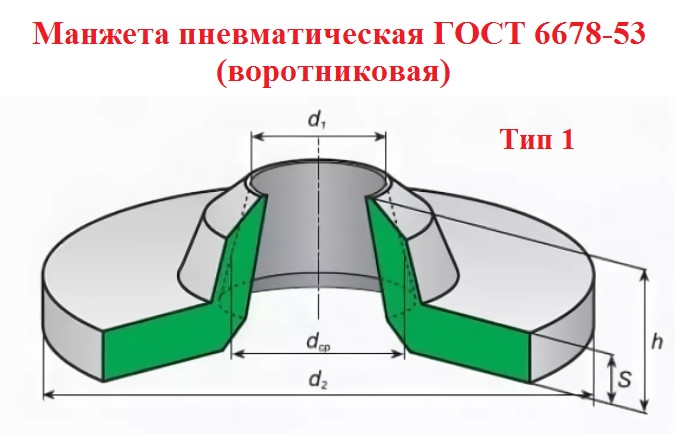 Воротниковая манжета ГОСТ 6679-53